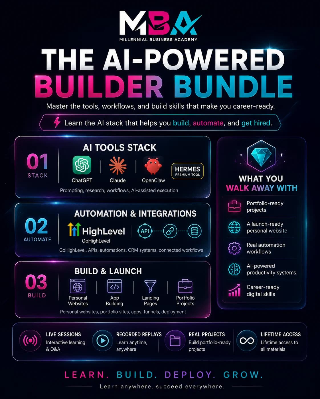 The AI-Powered Builder Bundle: AI tools, automation, and build-and-launch skills