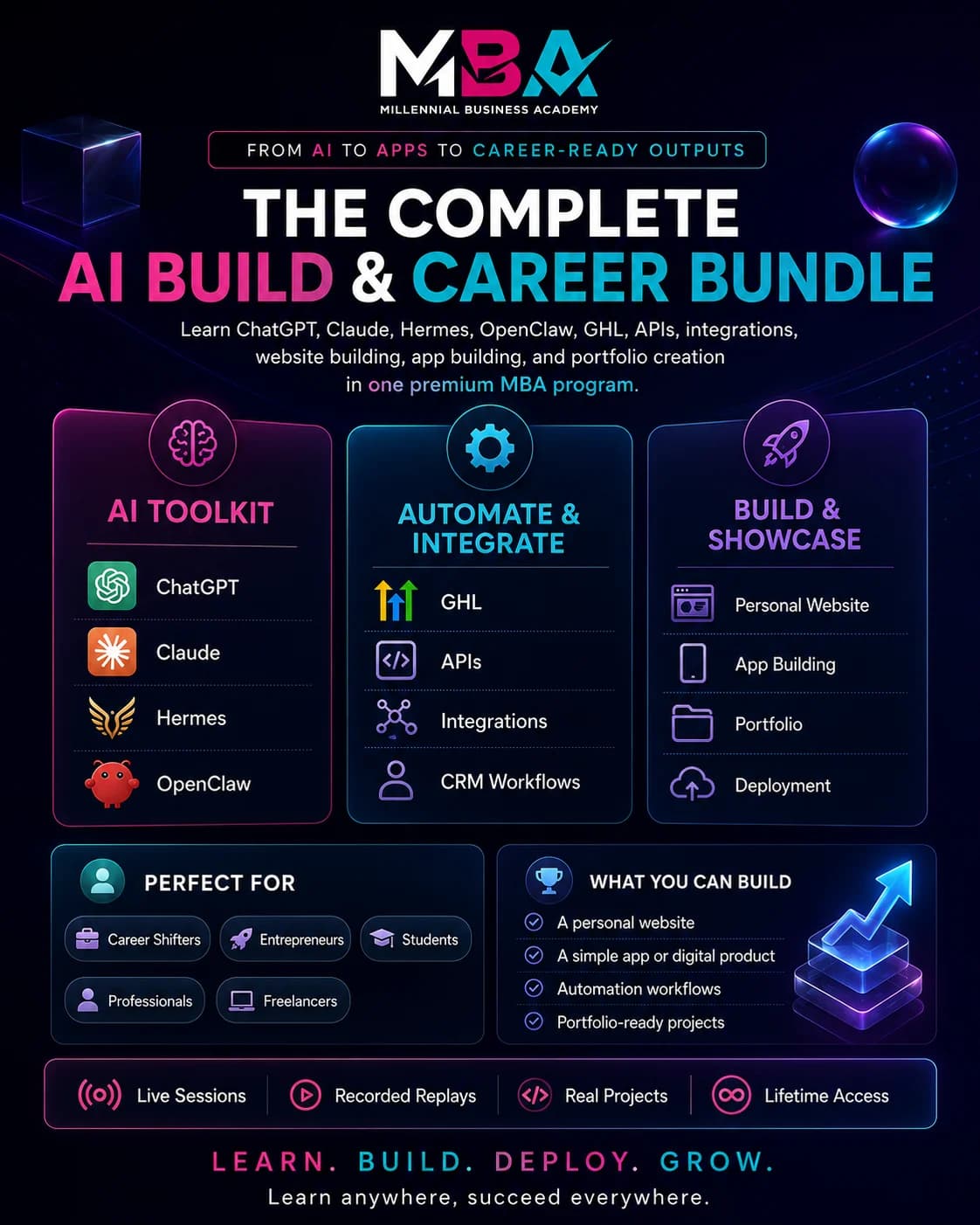 The complete AI build and career bundle: AI toolkit, automation, and portfolio outputs