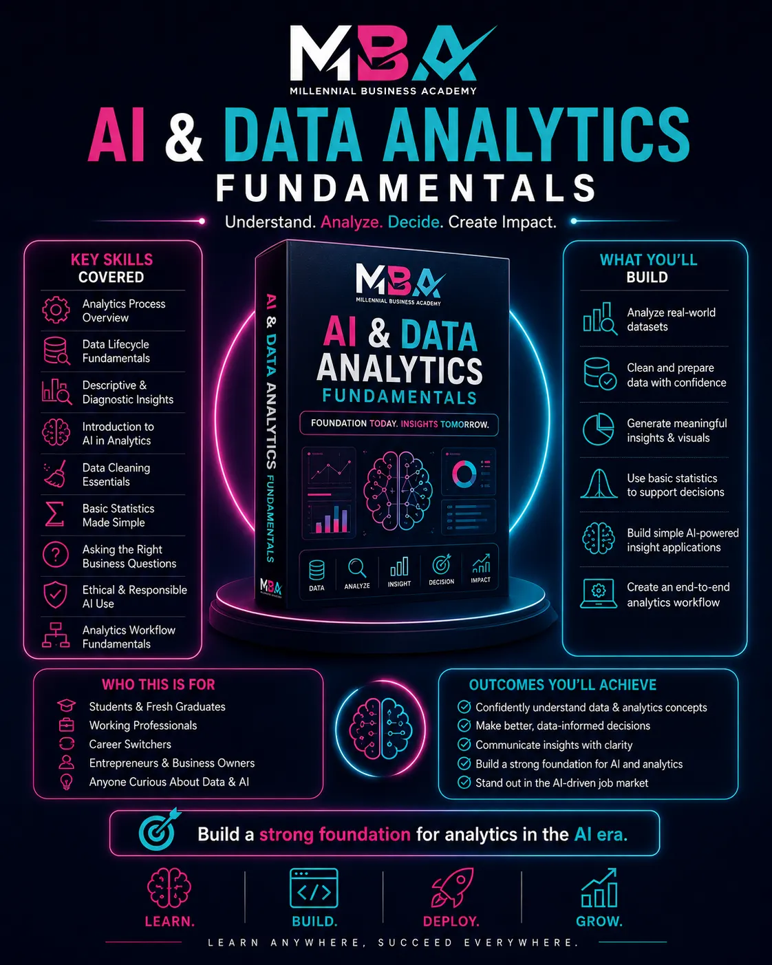 AI and Data Analytics Fundamentals course by Millennial Business Academy