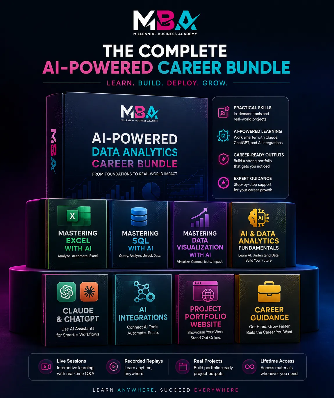 The Complete AI-Powered Career Bundle: the courses included in the MBA bootcamp