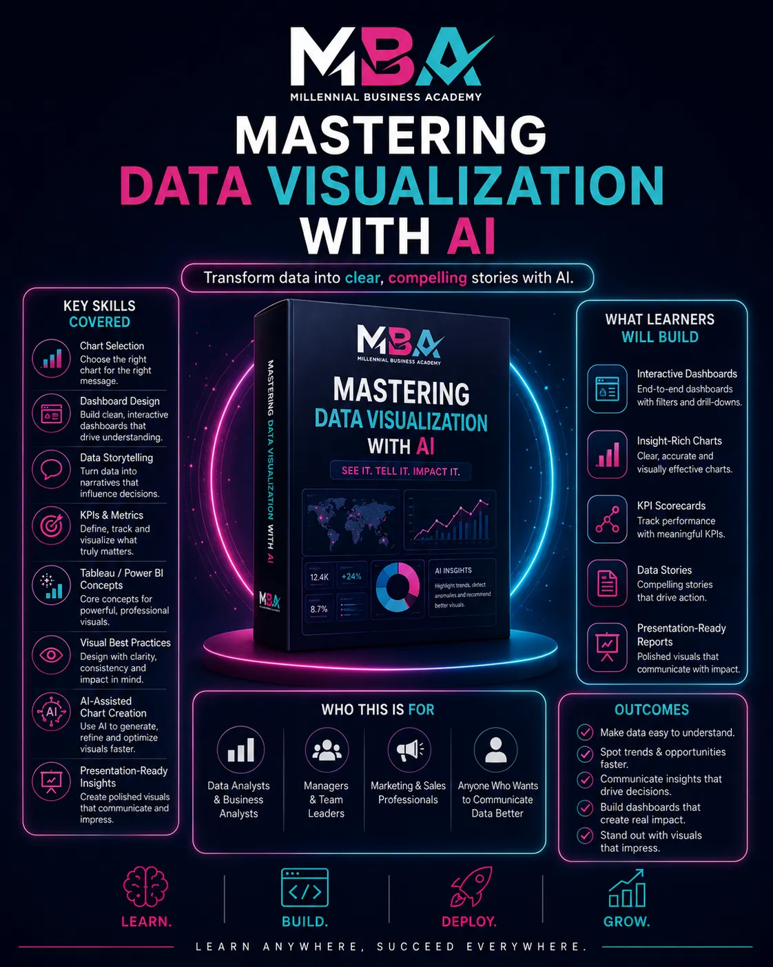 Data Visualization + AI training at Millennial Business Academy
