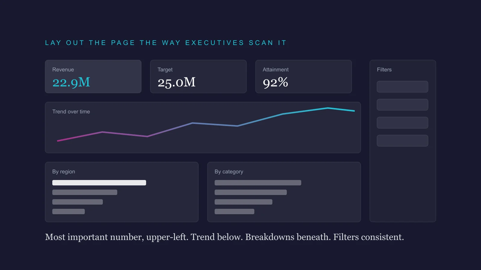 Data Visualization Best Practices: Build Dashboards Executives Actually Read