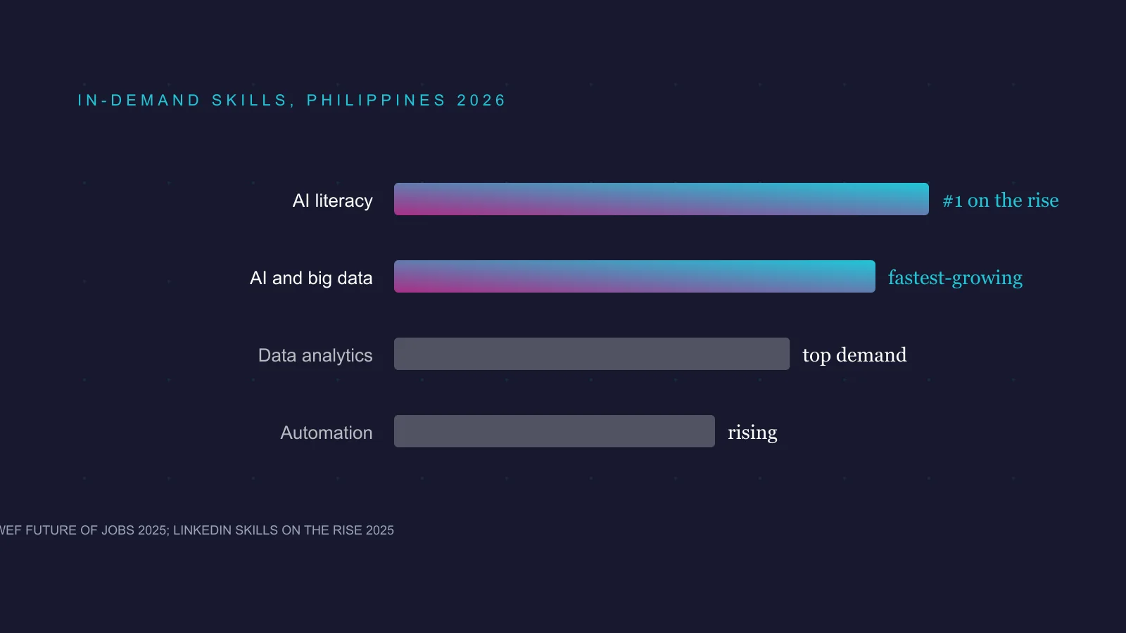 In-Demand Skills to Learn in the Philippines to Earn More in 2026