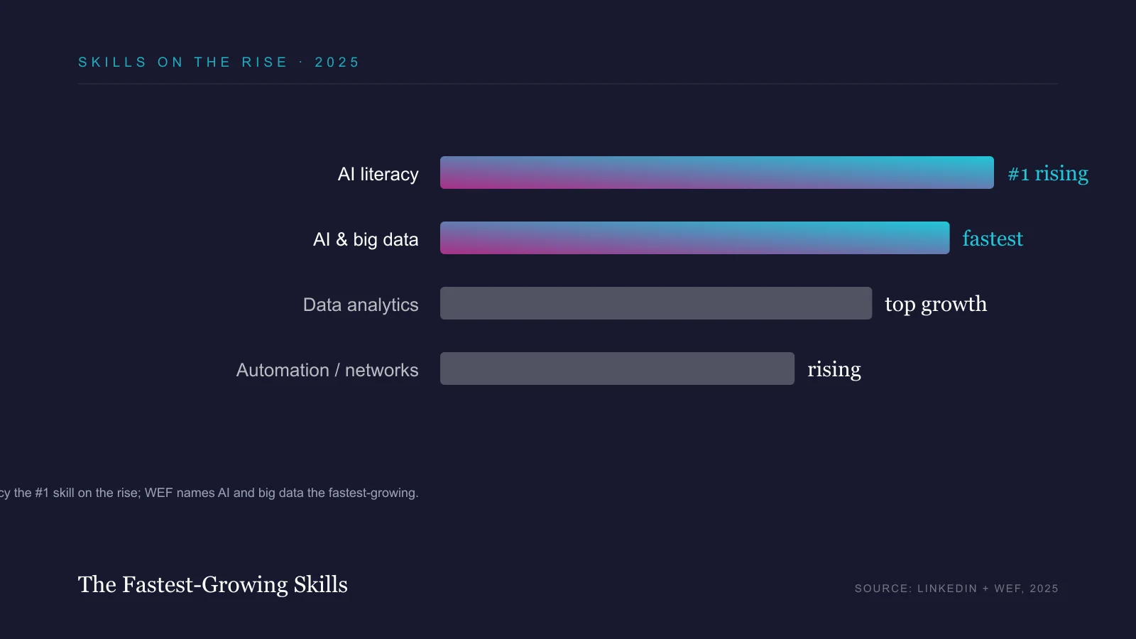 How to Learn AI and Data Analytics in Cavite (2026 Guide)