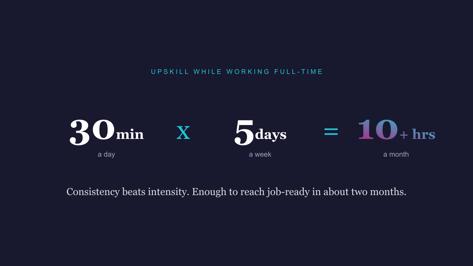 How to Upskill While Working Full-Time (A Practical Guide for Busy Filipinos)