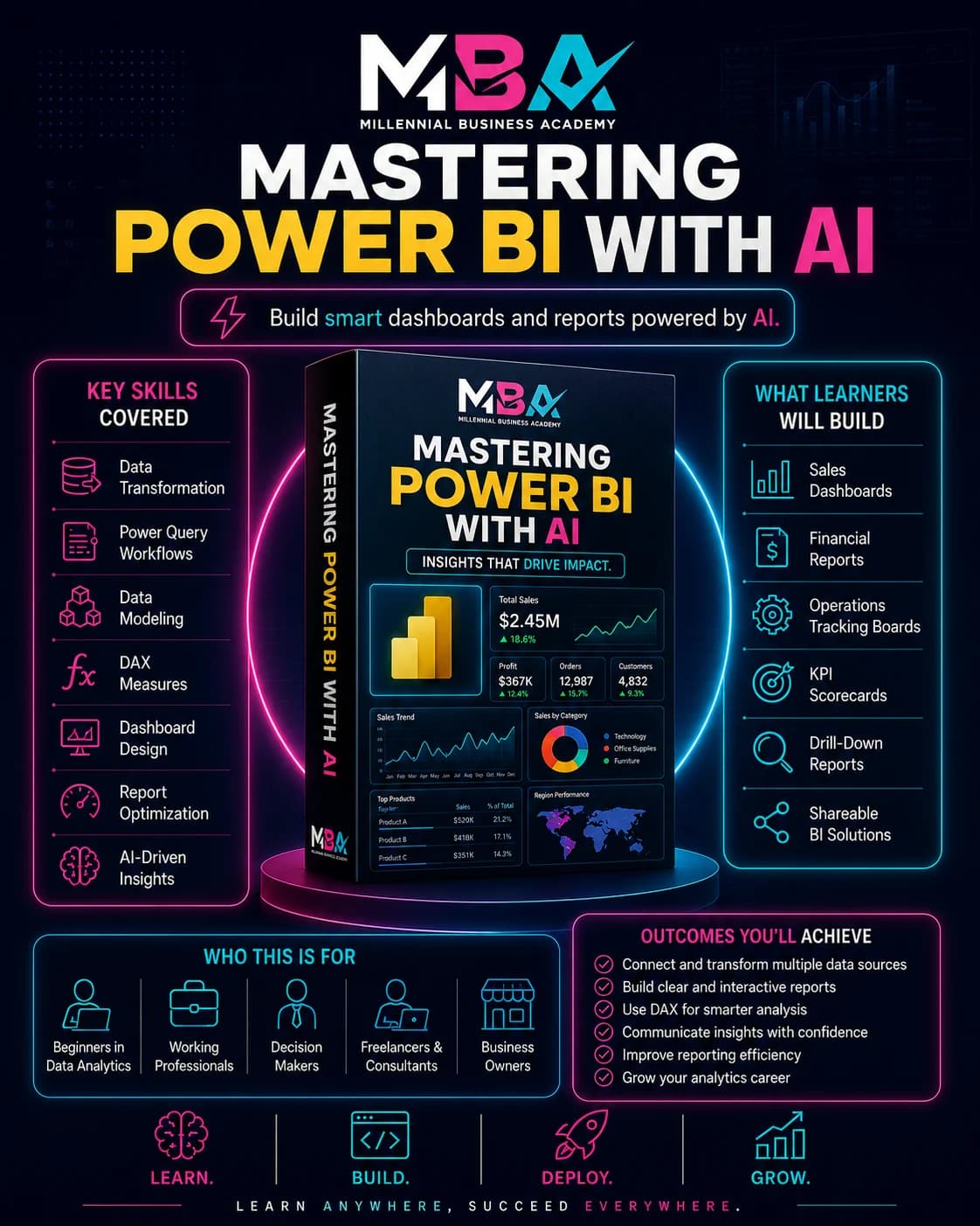 Mastering Power BI with AI: dashboards, DAX, and business reports