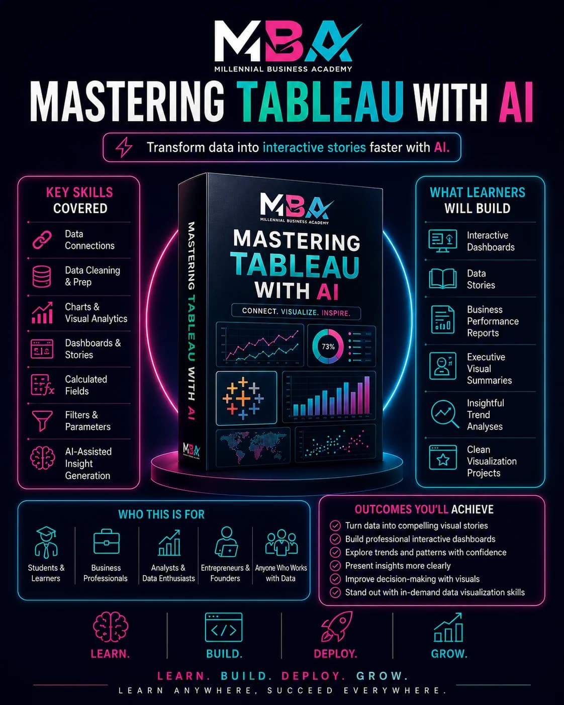 Mastering Tableau with AI: interactive dashboards and data stories